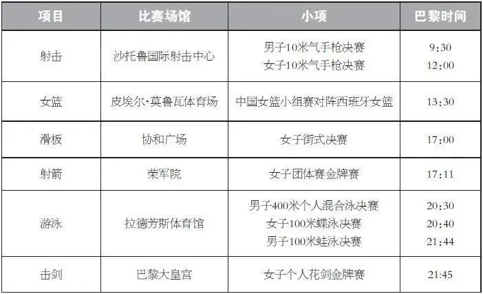 巴黎奥运会首日看点：射击争首金，中国射击