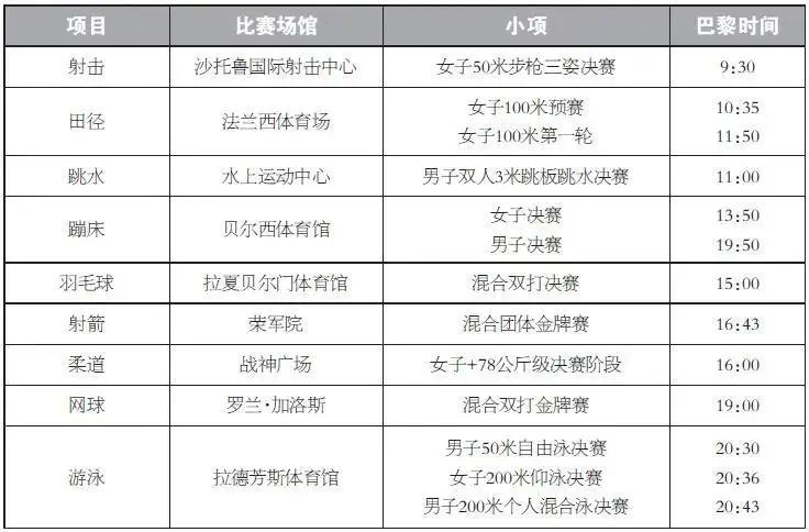 奥运冠军李雪英夺冠_李雪芮奥运冠军_奥运有没有柔道冠军李雪