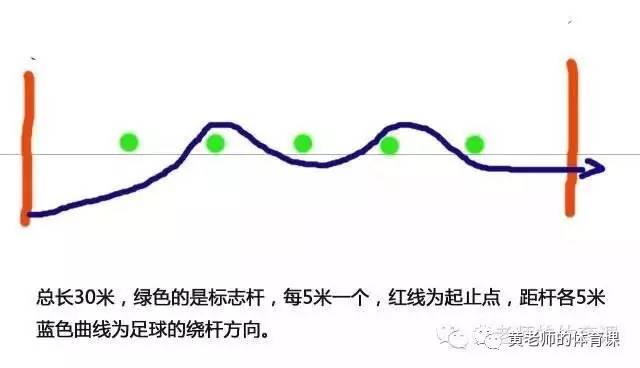 足球绕杆比赛规则_足球绕杆的规则_足球绕杆的视频