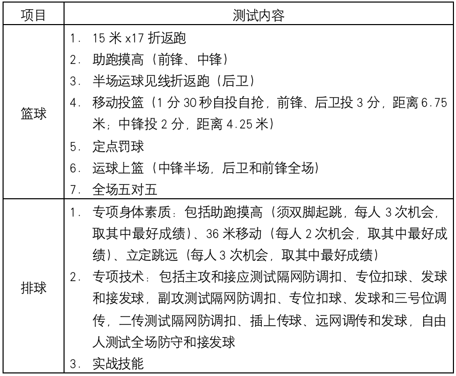 大学篮球分数_大学篮球高水平录取规则_大学篮球选拔测试项目