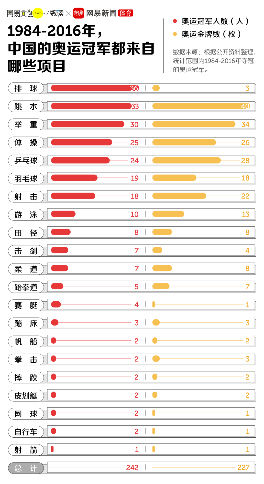 举重冠军英语拿比赛可以加分吗_举重比赛可以拿冠军吗英语_举重比赛英语怎么说