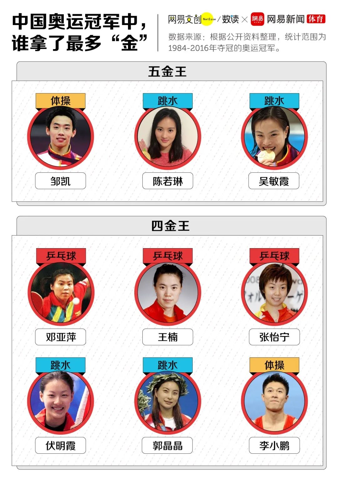 举重比赛英语怎么说_举重比赛可以拿冠军吗英语_举重冠军英语拿比赛可以加分吗