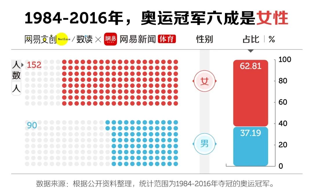 举重冠军英语拿比赛可以加分吗_举重比赛英语怎么说_举重比赛可以拿冠军吗英语
