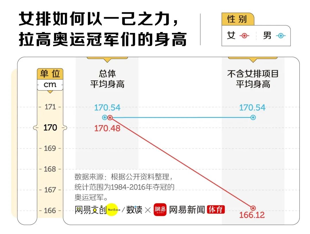 举重冠军英语拿比赛可以加分吗_举重比赛可以拿冠军吗英语_举重比赛英语怎么说