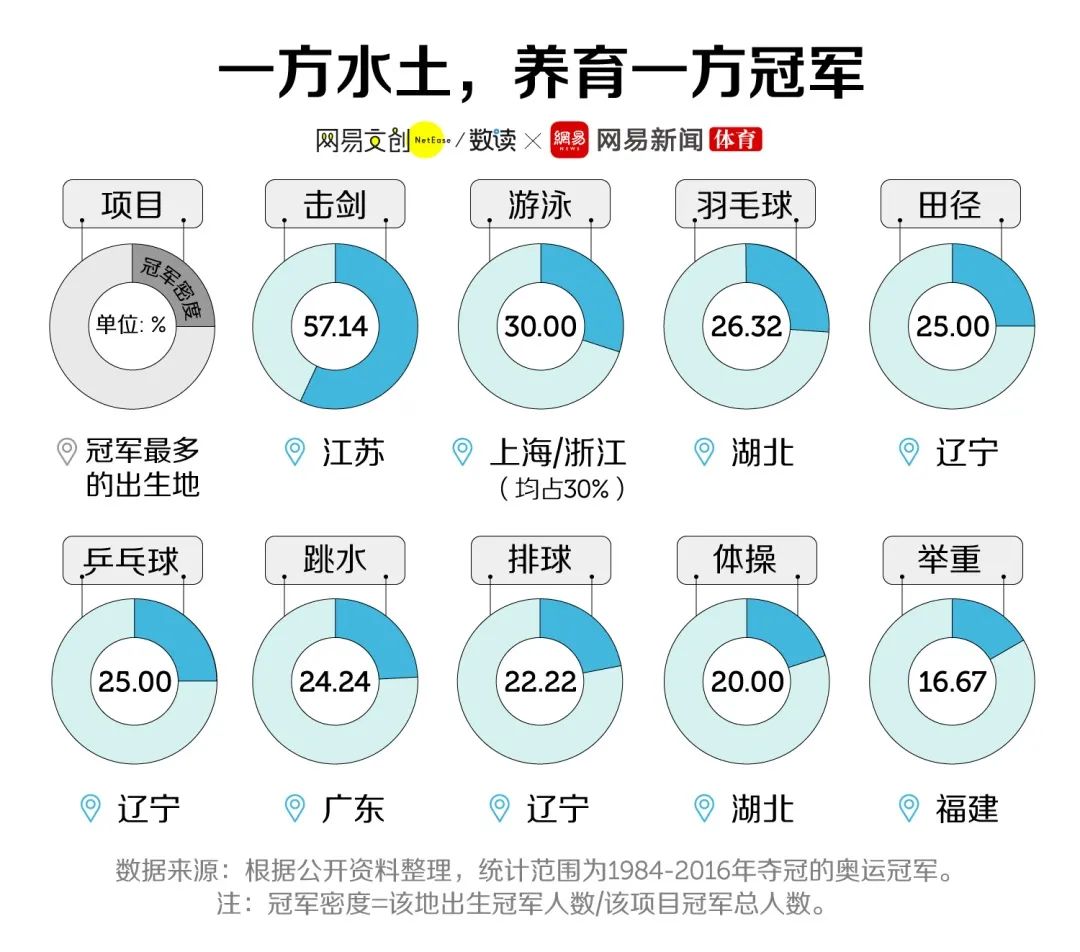 举重比赛可以拿冠军吗英语_举重冠军英语拿比赛可以加分吗_举重比赛英语怎么说