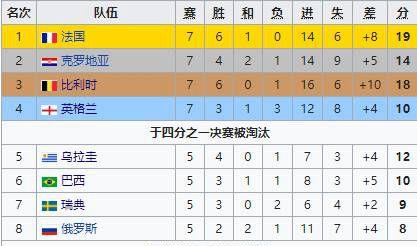 俄罗斯足球世界杯谁是冠军_俄罗斯足球杯冠军世界是哪一年_俄罗斯足球杯冠军世界是谁