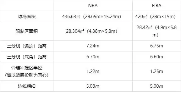 篮球规则球权转换_篮球规则三分线球权是什么_篮球球权怎么算