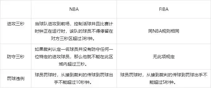 篮球规则三分线球权是什么_篮球规则球权转换_篮球球权怎么算