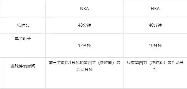 篮球球权怎么算_篮球规则球权转换_篮球规则三分线球权是什么