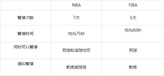 篮球球权怎么算_篮球规则球权转换_篮球规则三分线球权是什么