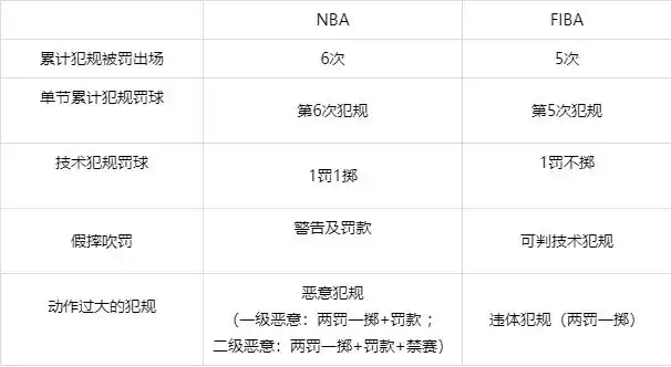 篮球规则球权转换_篮球规则三分线球权是什么_篮球球权怎么算