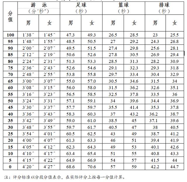 中考足球踢准技巧_中考足球单脚颠球技巧教学_中考足球颠球的技巧视频