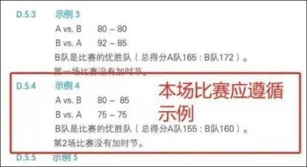 篮球队规矩_12支篮球队进级规则_篮球队的队规